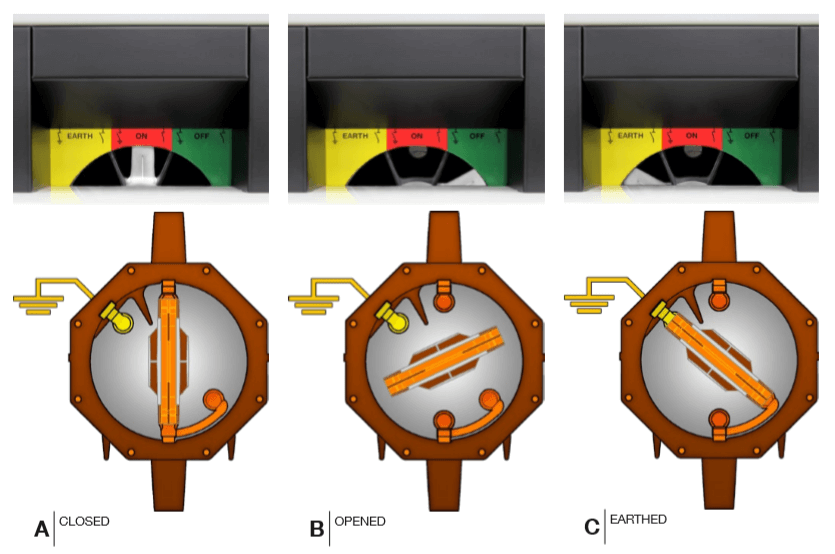 Switchgear Positions
